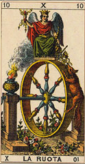 La Roue de Fortune